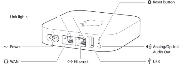 Airport Express Layout