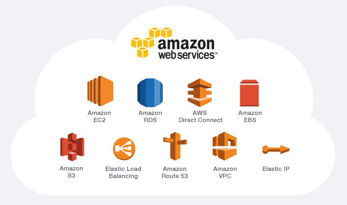 Amazon AWS Services