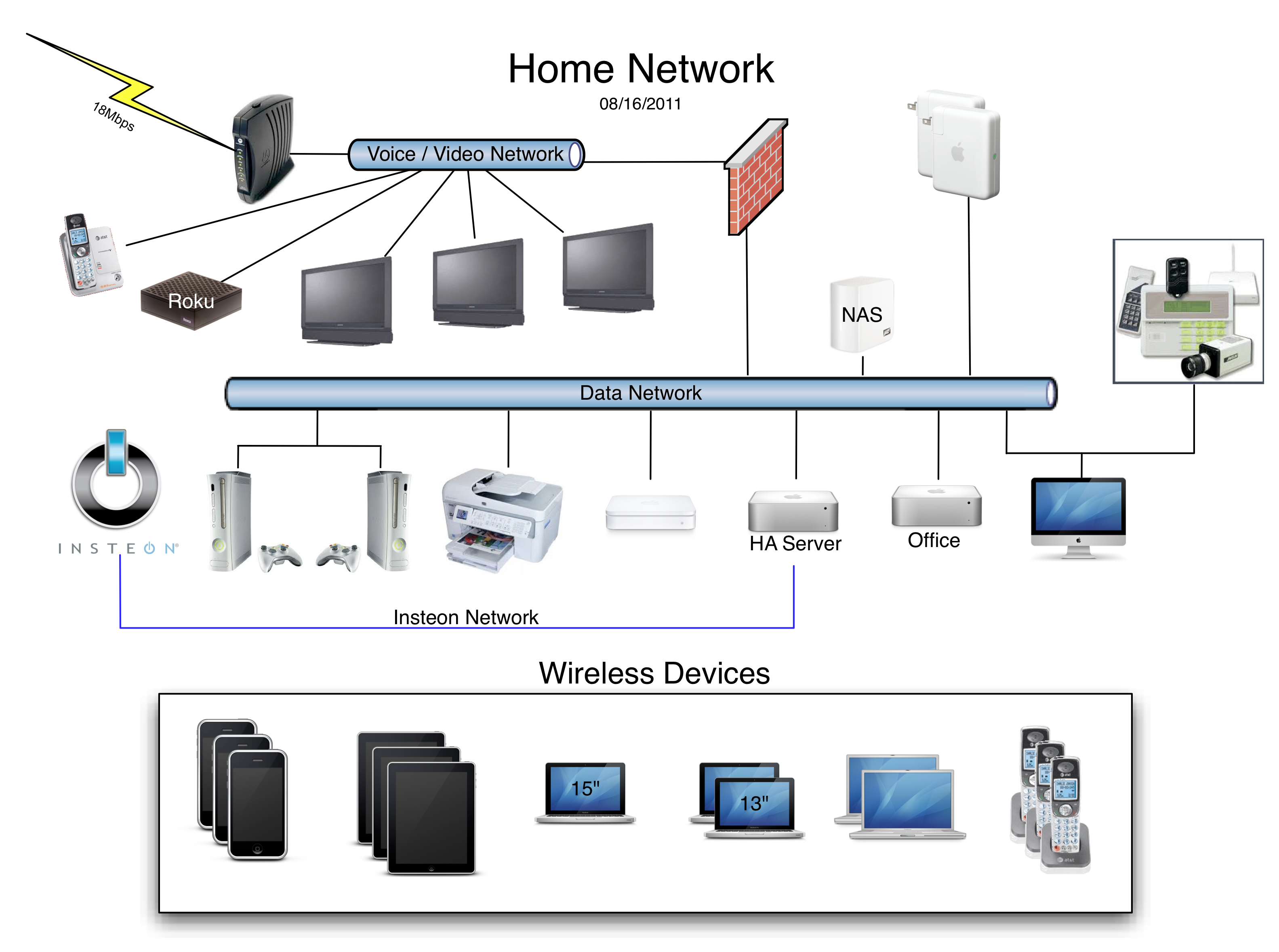 Home Network Geek Tips